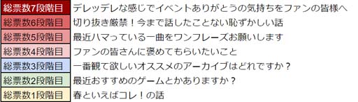 画像ギャラリー No.016のサムネイル画像 / 「WAR of Zodiac」で“第56回闘票戦 公式フォロワーVTUBER杯!”開催