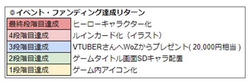 画像ギャラリー No.017のサムネイル画像 / 「WAR of Zodiac」“第57回闘票戦公式フォロワーVTUBER杯!”を開催