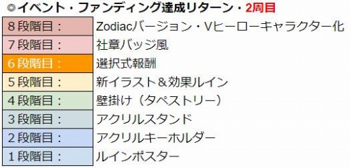 画像ギャラリー No.009のサムネイル画像 / 「WAR of Zodiac」第59回闘票戦公式フォロワーVTUBER杯！が開催に