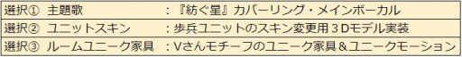 画像ギャラリー No.010のサムネイル画像 / 「WAR of Zodiac」第59回闘票戦公式フォロワーVTUBER杯！が開催に