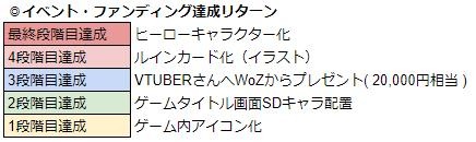 画像ギャラリー No.023のサムネイル画像 / 「WAR of Zodiac」第59回闘票戦公式フォロワーVTUBER杯！が開催に