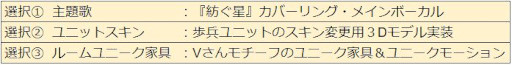 画像ギャラリー No.013のサムネイル画像 / 「WAR of Zodiac」，“第61回闘票戦公式フォロワーVTUBER杯！”を開催