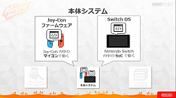 画像ギャラリー No.010のサムネイル画像 / ［CEDEC 2020］ 「リングフィット アドベンチャー」のハード・ソフト一体型開発が語られたセッションをレポート。3班が互いの領域に踏み込む