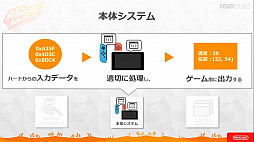 画像ギャラリー No.011のサムネイル画像 / ［CEDEC 2020］ 「リングフィット アドベンチャー」のハード・ソフト一体型開発が語られたセッションをレポート。3班が互いの領域に踏み込む