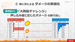 画像ギャラリー No.024のサムネイル画像 / ［CEDEC 2020］ 「リングフィット アドベンチャー」のハード・ソフト一体型開発が語られたセッションをレポート。3班が互いの領域に踏み込む