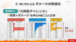 画像ギャラリー No.025のサムネイル画像 / ［CEDEC 2020］ 「リングフィット アドベンチャー」のハード・ソフト一体型開発が語られたセッションをレポート。3班が互いの領域に踏み込む