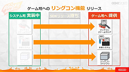 画像ギャラリー No.028のサムネイル画像 / ［CEDEC 2020］ 「リングフィット アドベンチャー」のハード・ソフト一体型開発が語られたセッションをレポート。3班が互いの領域に踏み込む