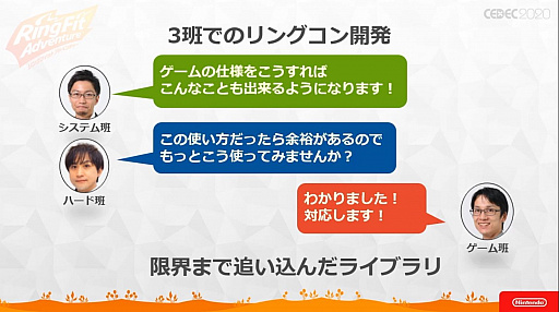 画像ギャラリー No.035のサムネイル画像 / ［CEDEC 2020］ 「リングフィット アドベンチャー」のハード・ソフト一体型開発が語られたセッションをレポート。3班が互いの領域に踏み込む