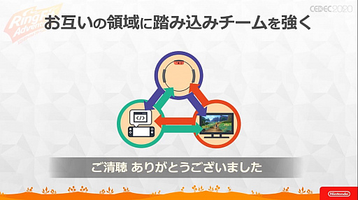画像ギャラリー No.040のサムネイル画像 / ［CEDEC 2020］ 「リングフィット アドベンチャー」のハード・ソフト一体型開発が語られたセッションをレポート。3班が互いの領域に踏み込む