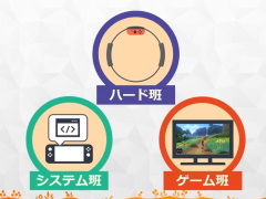 ［CEDEC 2020］ 「リングフィット アドベンチャー」のハード・ソフト一体型開発が語られたセッションをレポート。3班が互いの領域に踏み込む