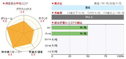 グラフ