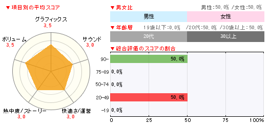 グラフ