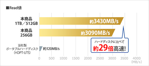 画像ギャラリー No.014のサムネイル画像 / 【PR】I-O DATAのゲーマー向けSSD「SSD-GCM2」シリーズを試す。高い性能とゲーム用途特化の付属ソフトが見どころだ