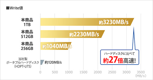画像ギャラリー No.015のサムネイル画像 / 【PR】I-O DATAのゲーマー向けSSD「SSD-GCM2」シリーズを試す。高い性能とゲーム用途特化の付属ソフトが見どころだ