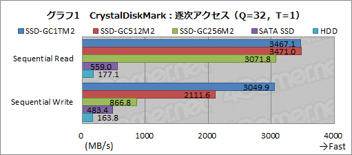 画像ギャラリー No.022のサムネイル画像 / 【PR】I-O DATAのゲーマー向けSSD「SSD-GCM2」シリーズを試す。高い性能とゲーム用途特化の付属ソフトが見どころだ