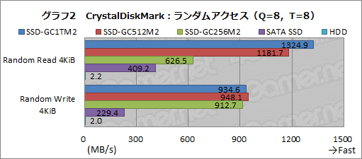 画像ギャラリー No.023のサムネイル画像 / 【PR】I-O DATAのゲーマー向けSSD「SSD-GCM2」シリーズを試す。高い性能とゲーム用途特化の付属ソフトが見どころだ