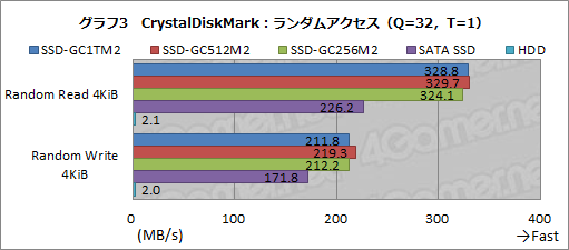 画像ギャラリー No.024のサムネイル画像 / 【PR】I-O DATAのゲーマー向けSSD「SSD-GCM2」シリーズを試す。高い性能とゲーム用途特化の付属ソフトが見どころだ