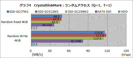 画像ギャラリー No.025のサムネイル画像 / 【PR】I-O DATAのゲーマー向けSSD「SSD-GCM2」シリーズを試す。高い性能とゲーム用途特化の付属ソフトが見どころだ
