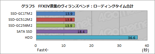 画像ギャラリー No.026のサムネイル画像 / 【PR】I-O DATAのゲーマー向けSSD「SSD-GCM2」シリーズを試す。高い性能とゲーム用途特化の付属ソフトが見どころだ