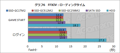 画像ギャラリー No.027のサムネイル画像 / 【PR】I-O DATAのゲーマー向けSSD「SSD-GCM2」シリーズを試す。高い性能とゲーム用途特化の付属ソフトが見どころだ