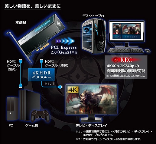 画像ギャラリー No.002のサムネイル画像 / 【PR】PCIe接続のアイ・オー・データ製キャプチャカード「GV-4K60/PCIE」で4K/60fps，フルHD/240fpsの次世代録画性能を検証する