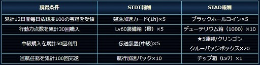 画像ギャラリー No.004のサムネイル画像 / 「スター・トレック ディープ・スリート」,前作「エイリアン・ドメイン」とのコラボイベントを開催中
