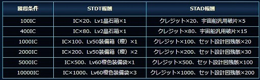 画像ギャラリー No.005のサムネイル画像 / 「スター・トレック ディープ・スリート」,前作「エイリアン・ドメイン」とのコラボイベントを開催中