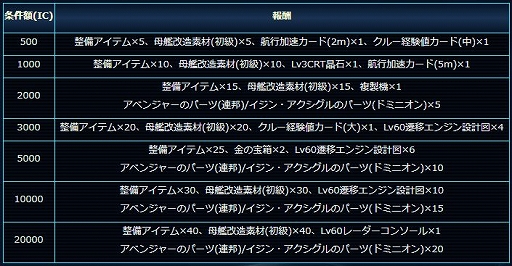 画像ギャラリー No.004のサムネイル画像 / 「スター・トレック ディープ・スリート」，イベント「未知なる冒険へ！出航！」が開催
