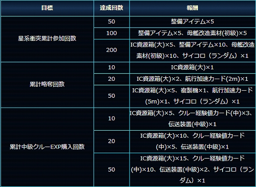 画像ギャラリー No.002のサムネイル画像 / 「スター・トレック ディープ・スリート」,イベント「星系にて衝突発生!任務達成でICを手に入れよう!」が開催