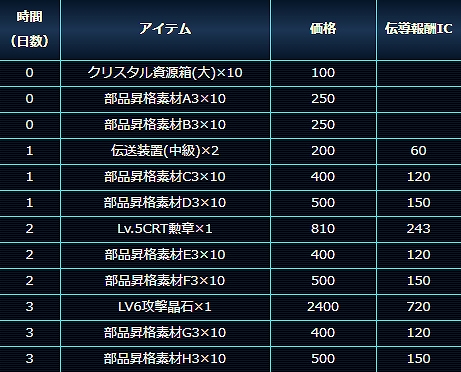 画像ギャラリー No.003のサムネイル画像 / 「スター・トレック ディープ・スリート」,イベント「星系にて衝突発生!任務達成でICを手に入れよう!」が開催