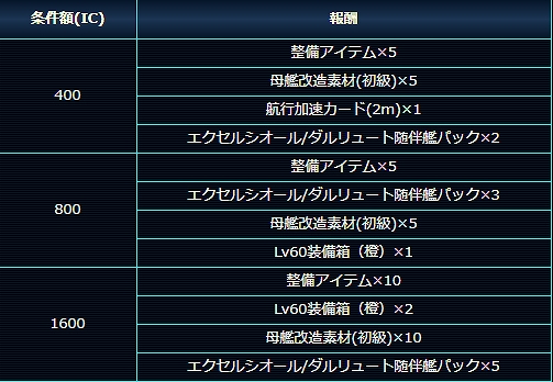 画像ギャラリー No.004のサムネイル画像 / 「スター・トレック ディープ・スリート」,イベント「星系にて衝突発生!任務達成でICを手に入れよう!」が開催