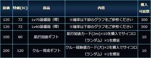 画像ギャラリー No.003のサムネイル画像 / 「スター・トレック ディープ・スリート」，イベント「限定販売！Lv70橙装備登場！」が開催