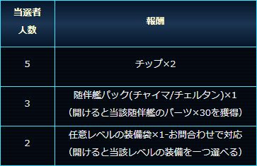 画像ギャラリー No.005のサムネイル画像 / 「スター・トレック ディープ・スリート」,限定イベント「大量の資源獲得!GWイベント!」が本日開始