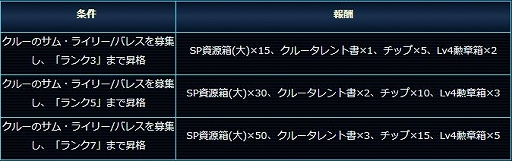 画像ギャラリー No.003のサムネイル画像 / 「スター・トレック ディープ・スリート」，新3★技術官“サム・ライリー/バレス”が当たるイベントが開催中