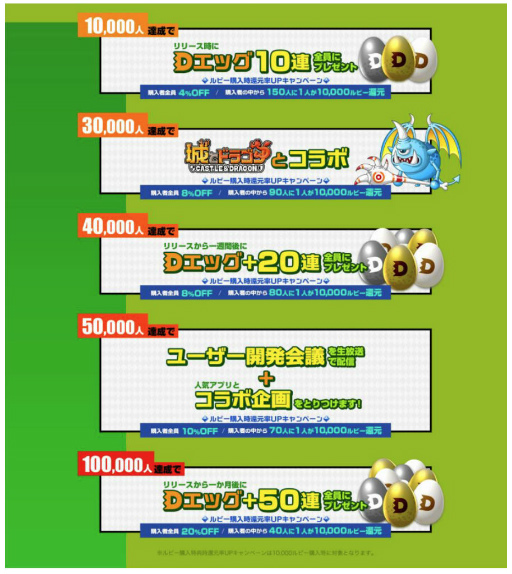 画像ギャラリー No.004のサムネイル画像 / 超本格なひまつぶし。新作対戦RPG「ダンジョンマン」が発表