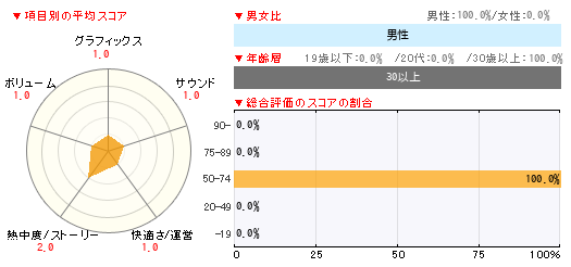 グラフ