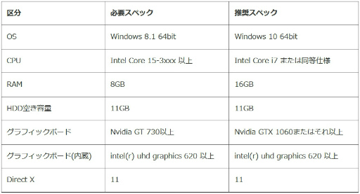 画像ギャラリー No.004のサムネイル画像 / 「グランサガ」,サービス1週間で200万DLを突破。PCエミュレータβ版も提供開始