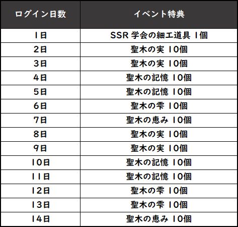 画像ギャラリー No.011のサムネイル画像 / 「グランサガ」，グランナイツのメンバー“カルシオン”がプレイアブルキャラとして登場