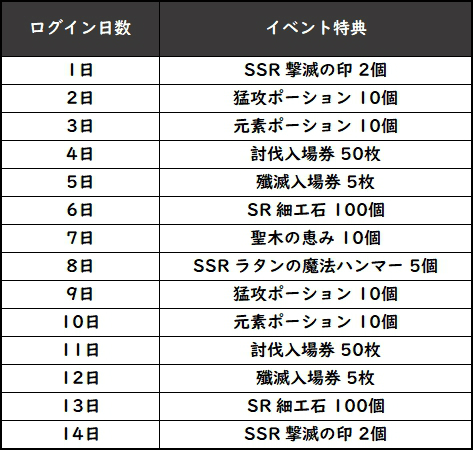 画像ギャラリー No.003のサムネイル画像 / 「グランサガ」にタッグバトルでボスを討伐する新コンテンツ“撃滅戦”が実装
