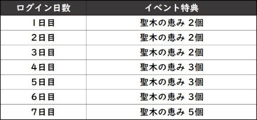 画像ギャラリー No.002のサムネイル画像 / 「グランサガ」，“封魔の祭壇”の新シーズンが開幕。“天空の支配者 ガルーダ”登場