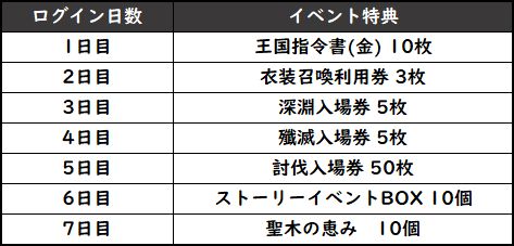 画像ギャラリー No.005のサムネイル画像 / 「グランサガ」,ハロウィンストーリーイベント“ミラージュ・ナイトメア”を開催