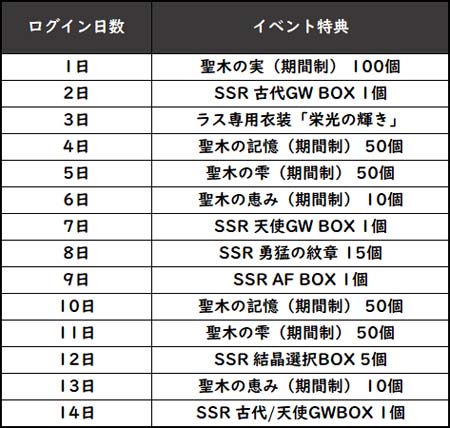 画像ギャラリー No.009のサムネイル画像 / 「グランサガ」リリース1周年,新キャラ「レオン」参戦を記念した3つのイベントを実施