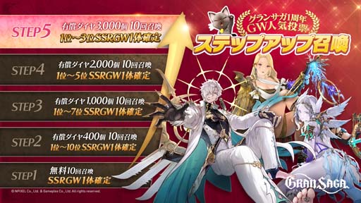 画像ギャラリー No.001のサムネイル画像 / 「グランサガ」,“1周年記念人気投票グランウェポン ステップアップ召喚”開催中