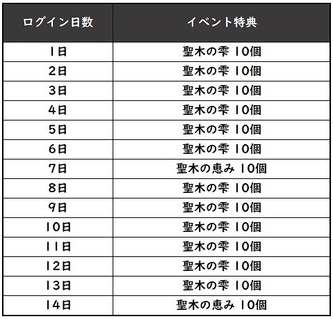 画像ギャラリー No.005のサムネイル画像 / 「グランサガ」,新規エリア“鬼の谷”の追加などを行うチャプター11アップデートを実施