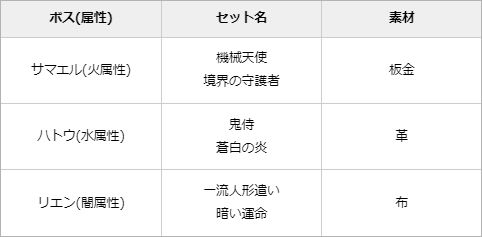画像ギャラリー No.005のサムネイル画像 / 「グランサガ」に仙人グランウェポン“セイラン(CV:下地紫野)”が登場。紹介トレイラーも公開
