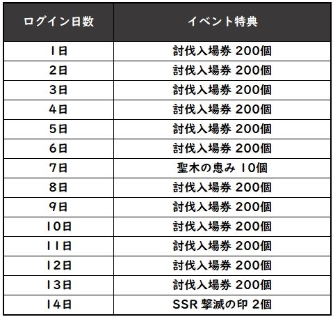 画像ギャラリー No.007のサムネイル画像 / 「グランサガ」に仙人グランウェポン“セイラン(CV:下地紫野)”が登場。紹介トレイラーも公開