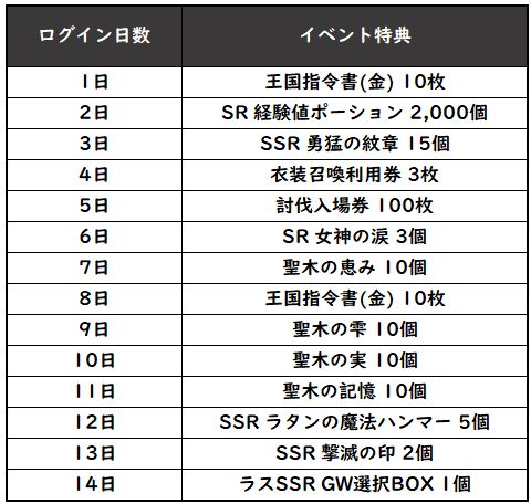 画像ギャラリー No.008のサムネイル画像 / 「グランサガ」，新キャラクター“イグノックス”が登場。紹介トレイラーも公開に