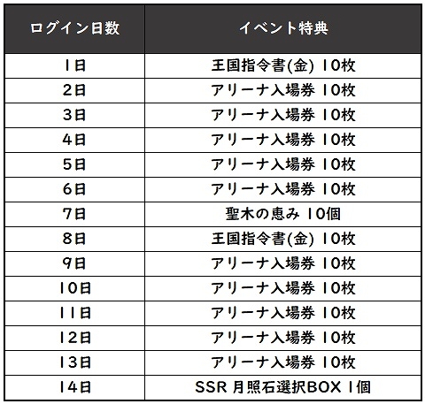 画像ギャラリー No.003のサムネイル画像 / 「グランサガ」魔奇グランウェポン“ヘソン(CV:水中雅章)”が登場