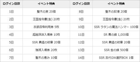 画像ギャラリー No.007のサムネイル画像 / 「グランサガ」に新たなプレイアブルキャラ“ミココロ”（CV：雨宮 天）実装。一部のGWスキルを紹介する動画も公開