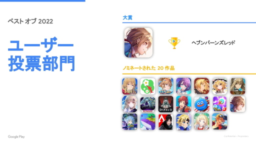 画像ギャラリー No.002のサムネイル画像 / 「Google Play ベスト オブ 2022」発表。ベストゲーム&ユーザー投票の二冠を“ヘブバン”が制す。さらに近年の動向もGoogleに聞いてきた